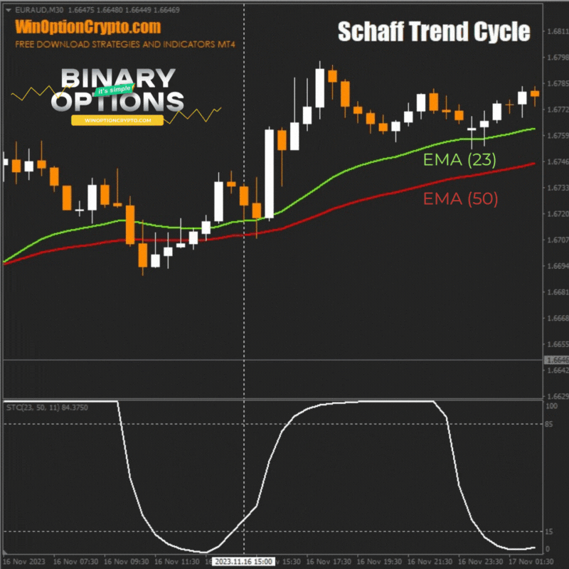 call option buy signal